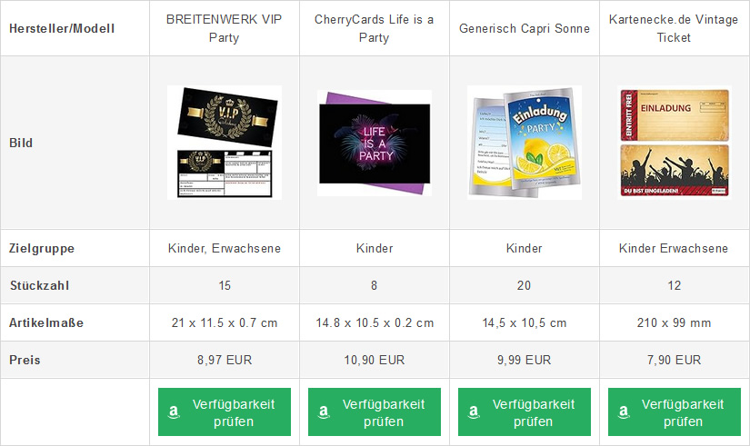 Überlegungen zu den Einladungskarten