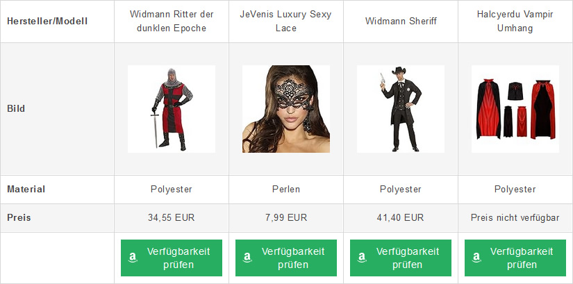 Überlegungen zur Mottoparty