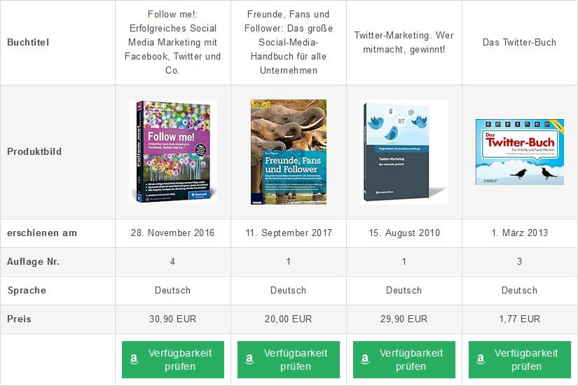 X als soziales Medium