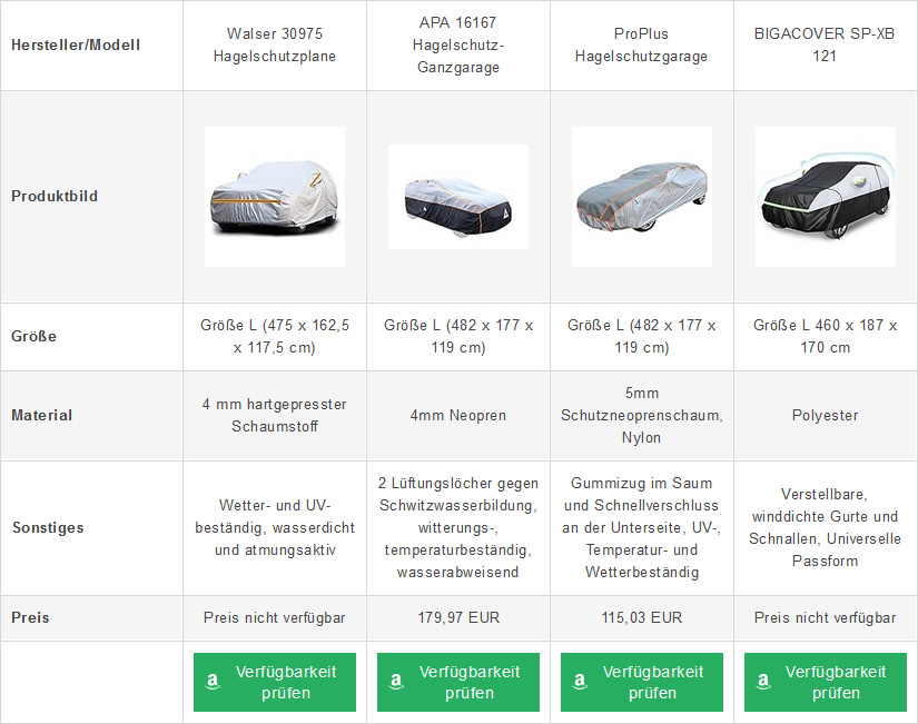 Hagelschutzplane für Autos