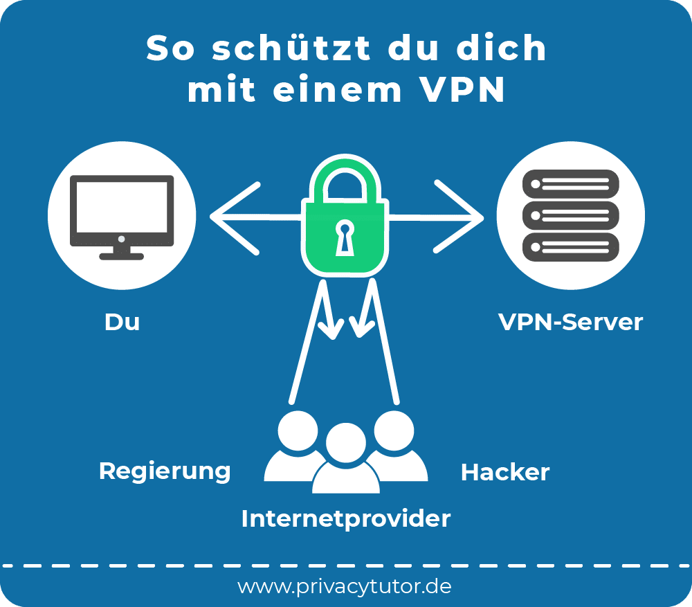 So schützt du dich mit einem VPN