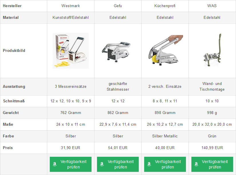 besten Pommesschneider im Vergleich