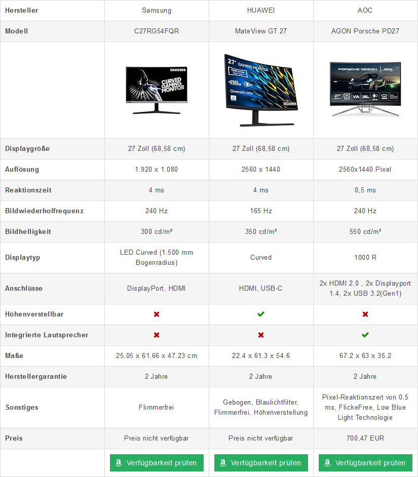 Curved Gaming Monitore im Vergleich