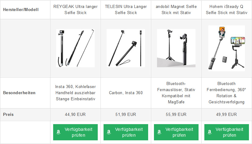 Qualität und die Verarbeitung der Selfie Sticks