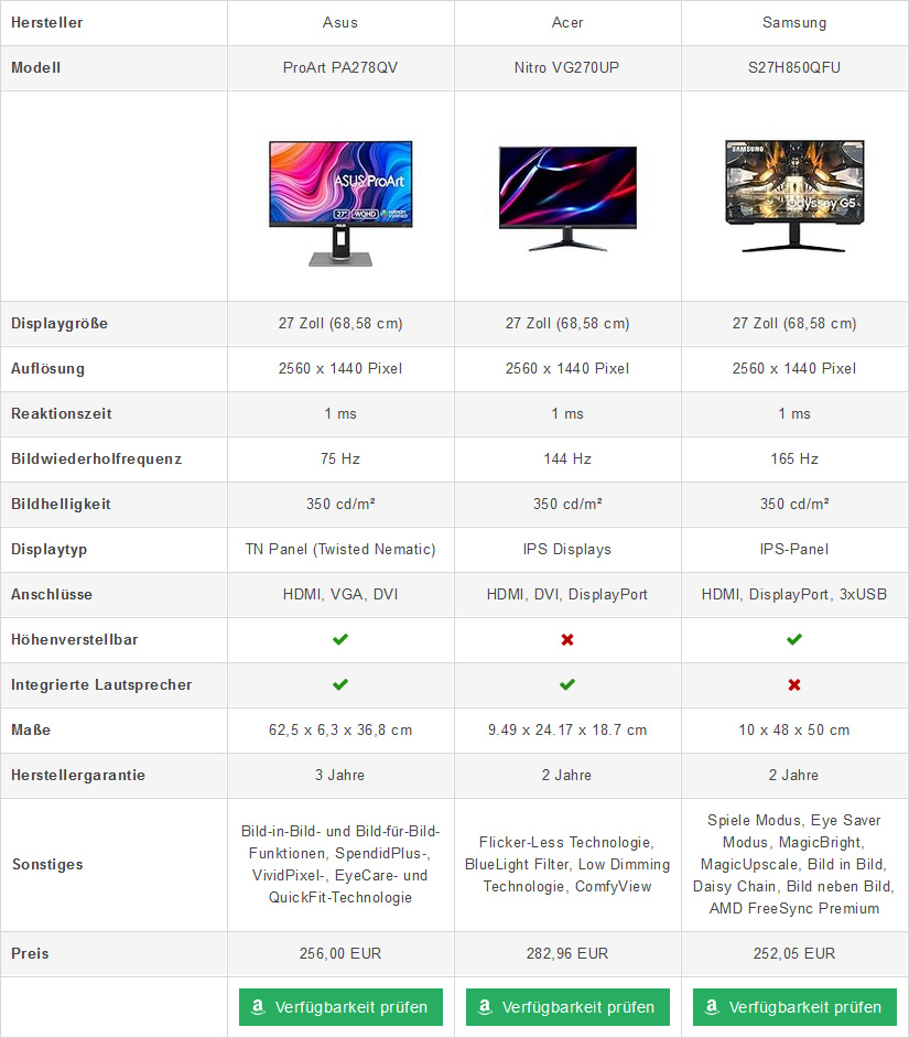 WQHD Display Vergleich