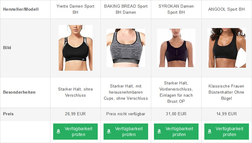 Welche Typen an Sport-BHs gibt es?