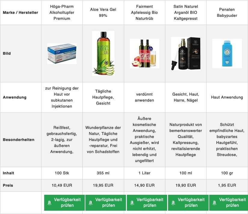 Hautpflege Produkte mit Alkohol zur Pickelbekämpfung