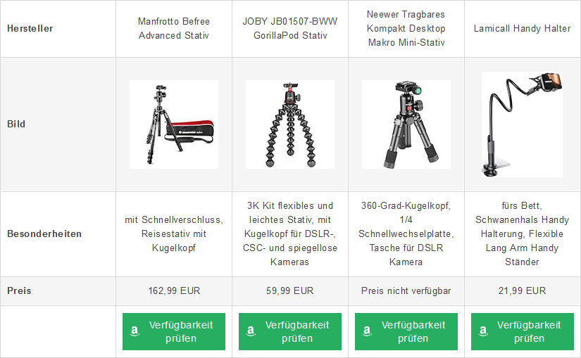 Welche sind die bekanntesten Telefonstativ Hersteller?