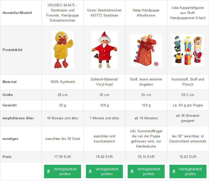 Bestseller des Jahres - Top 3 Handpuppenvergleich