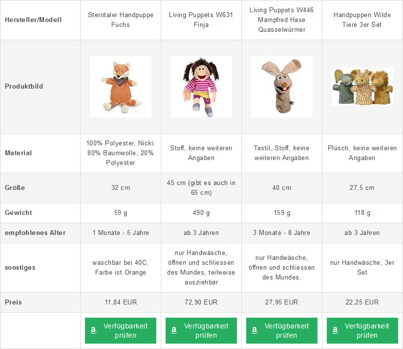 Achten sie beim Handpuppen Kauf auf die Größe