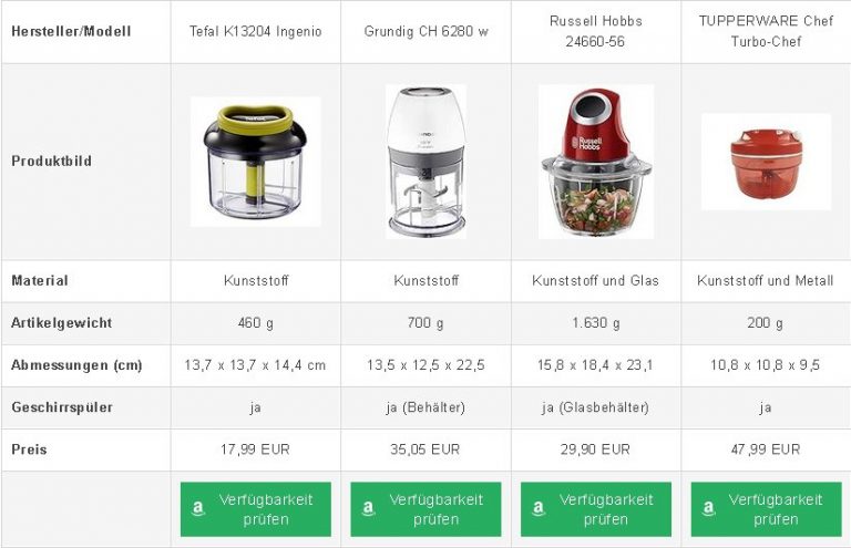Microsoft Corporation (MSFT) visual data 2