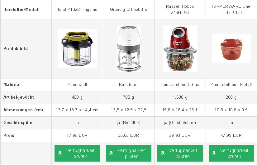 Die besten Zwiebelschneider im Test und Vergleich