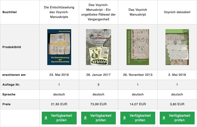 Voynich-Manuskript Buch
