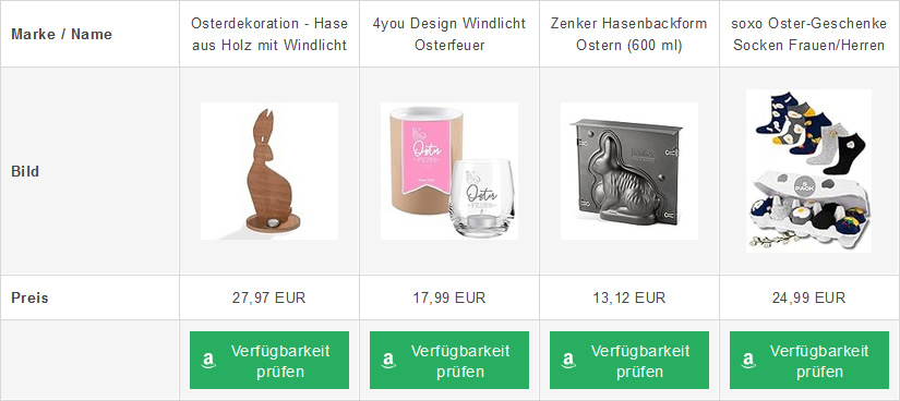 Geschenkideen zu Ostern