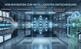 Was passiert mit den Daten, wenn KI sie verarbeitet?