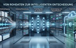 Was passiert mit den Daten, wenn KI sie verarbeitet?