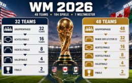 WM 2026: Das neue 48-Team-Format – Modus, Gruppen und Spielplan